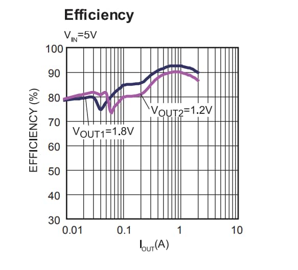 Chart - Monolithic Power Systems (MPS) EV2122-J-00A Evaluation Board